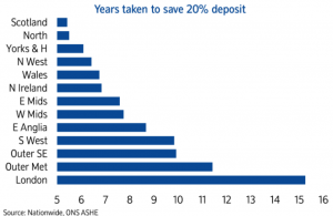 UK Property Still a foundation for a balanced portfolio